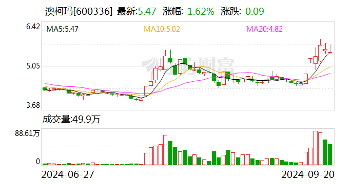 澳柯玛最新动态及观点论述