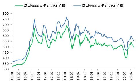 内蒙煤炭价格揭秘，最新动态、历史背景与业界重要事件