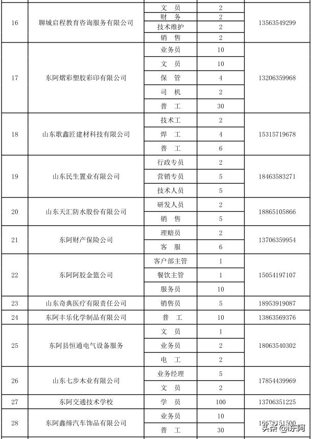 销售燃料油 第110页