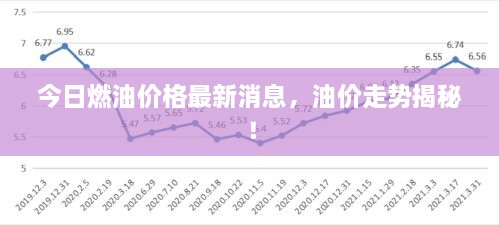 汽油市场最新动态，价格走势分析与未来预测