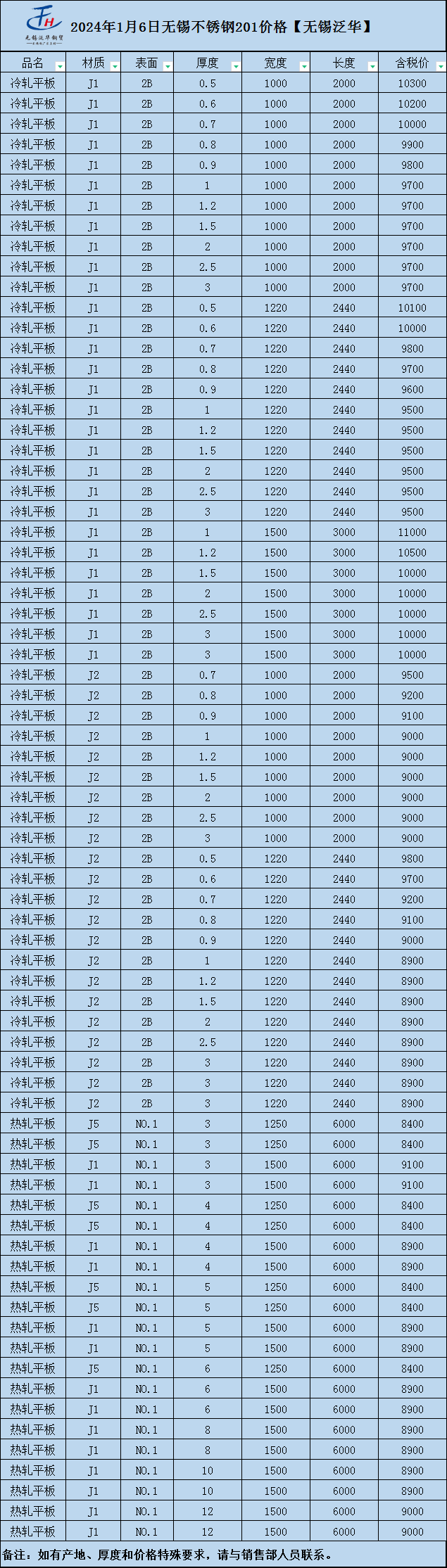 不锈钢304最新价格动态，深度解析与市场走势