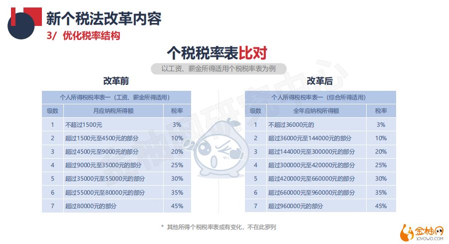 个人所得税最新政策解读与概述