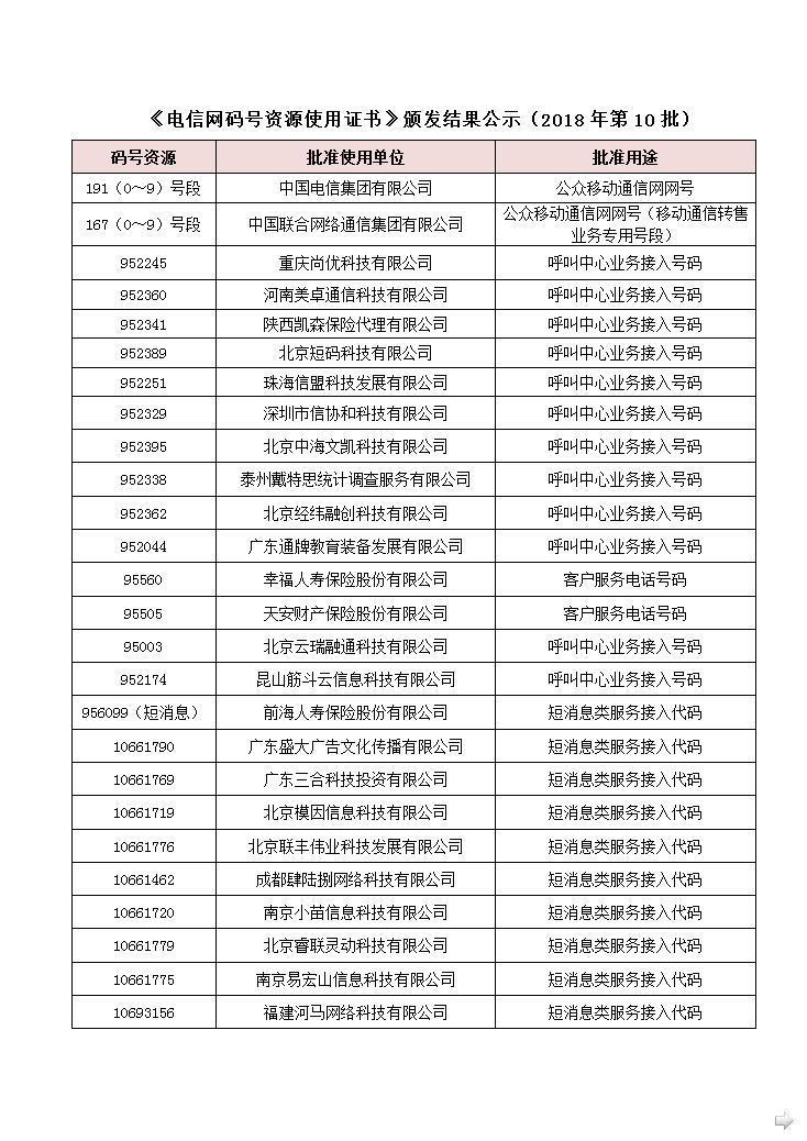 联通最新号段发布及观点论述