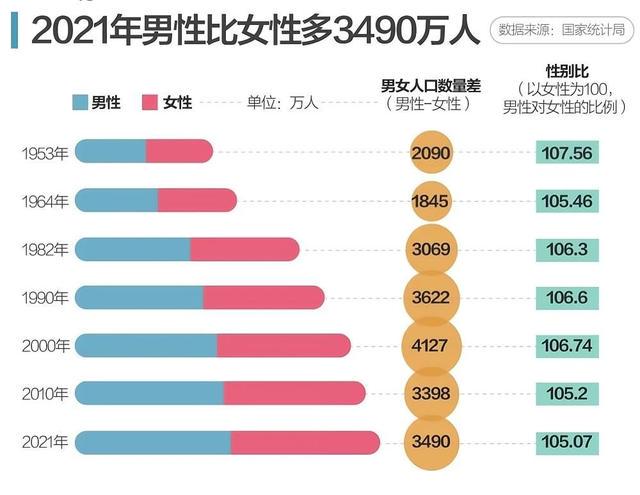 中国最新男女比例，一段温馨的日常故事开启视窗