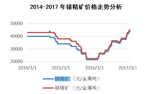 锑矿最新价格动态，市场走势、影响因素与案例分析深度解析