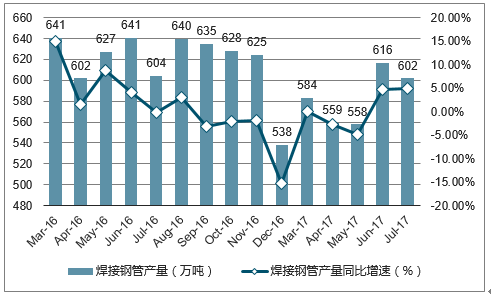 焊管最新价格概览，市场走势、影响因素与案例分析