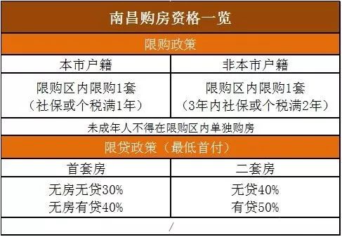 佛山最新限购政策详解与论述