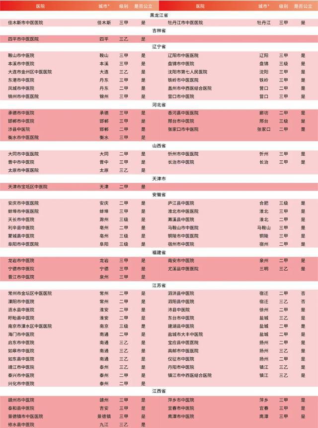 中国医院最新排名出炉，健康与友情的奇妙探索之旅
