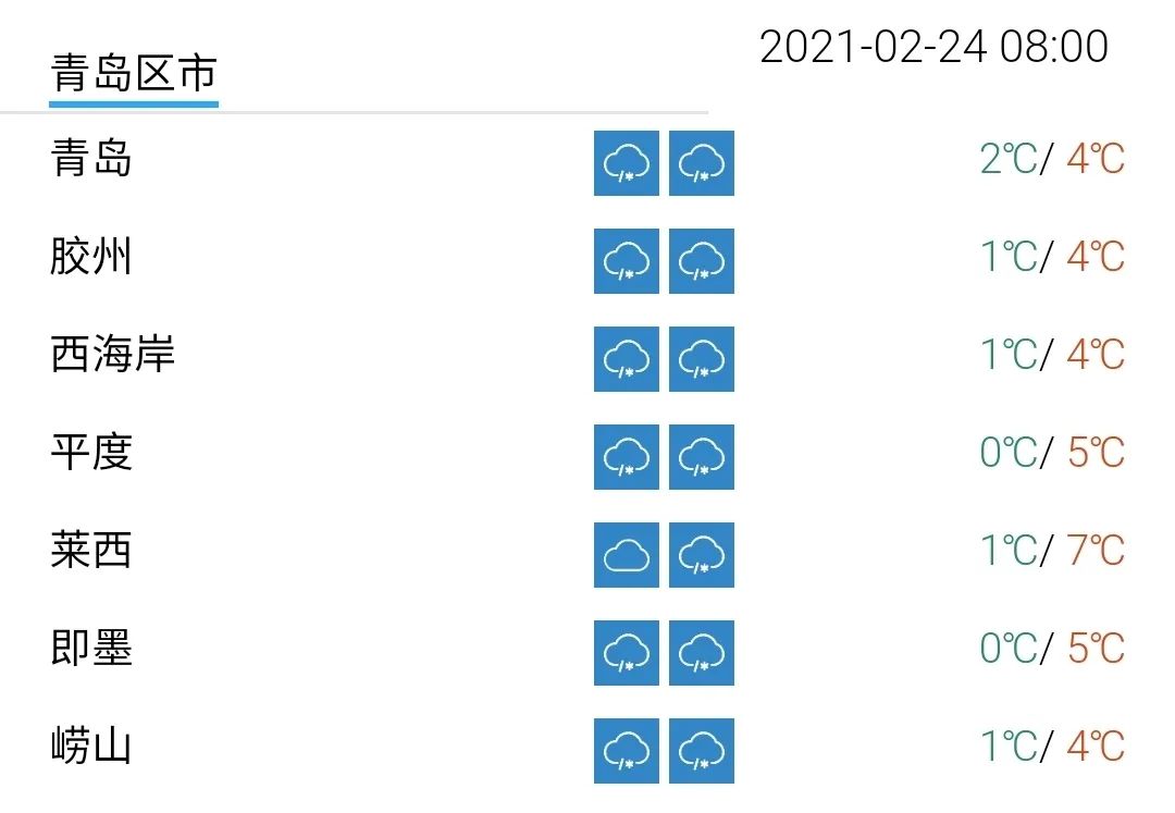 青岛最新天气更新🌦️