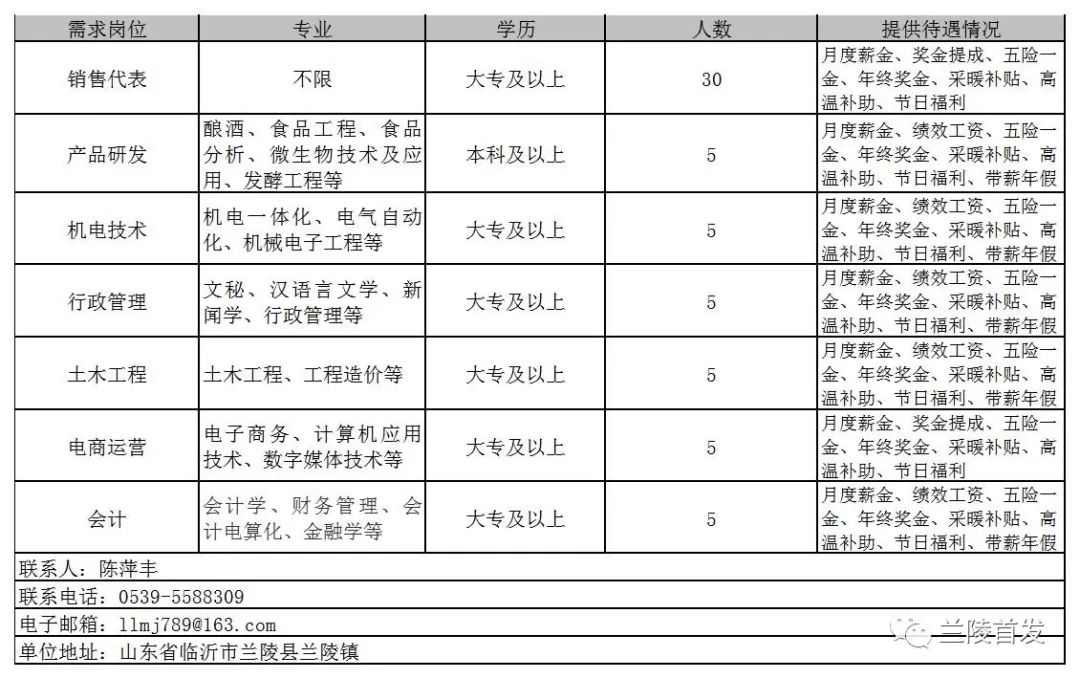 销售燃料油 第98页