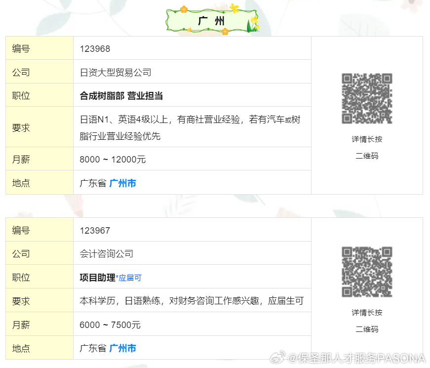 彩塘最新招工信息及职业机会与发展前景概览