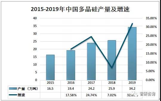 新能源领域研发 第89页