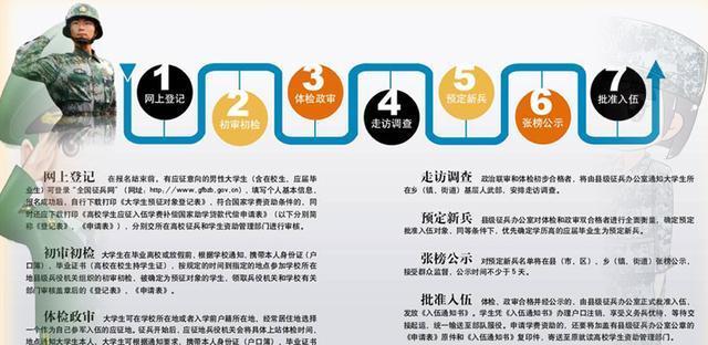 最新入伍体检标准深度解析与观点阐述，全面解读新兵选拔要求