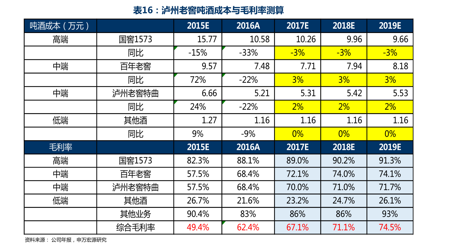 新能源领域研发 第83页
