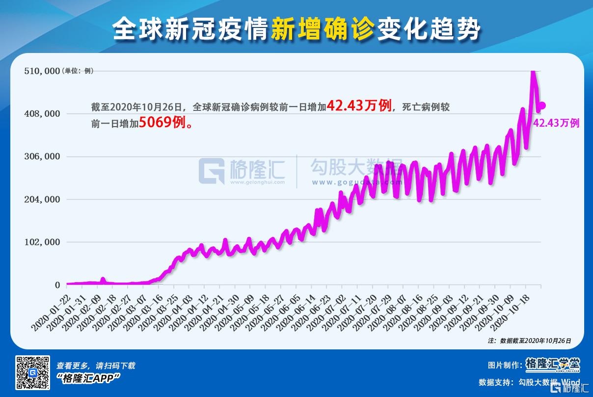 全球疫情最新动态更新，今日全球疫情最新消息汇总