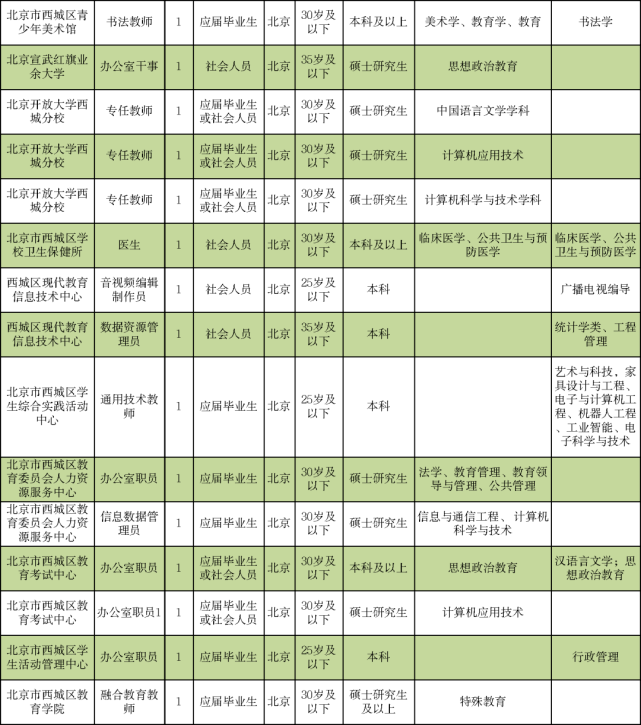 衢州最新招聘信息汇总，热门职位一网览尽！