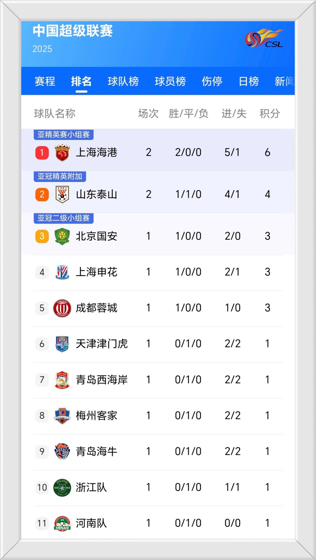 中超最新积分排名，群雄逐鹿，冠军悬念揭晓之时！