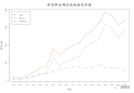 全国新型肺炎最新数据概览
