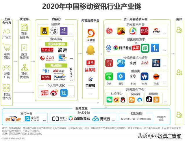 变化中的学习，2017最新软件与成就感的源泉