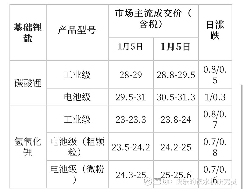 磷酸锂最新价格动态，市场走势大揭秘