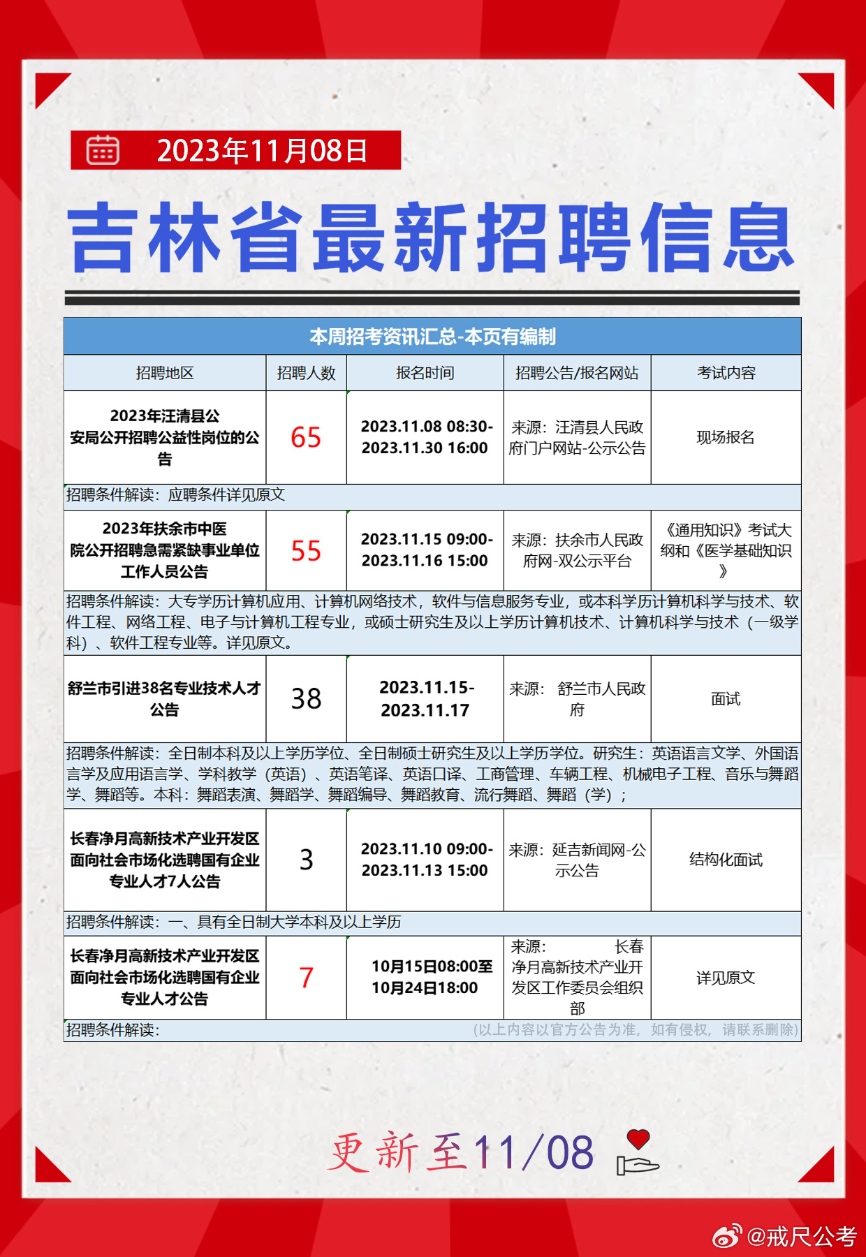 长春市最新招聘信息概览与观点论述