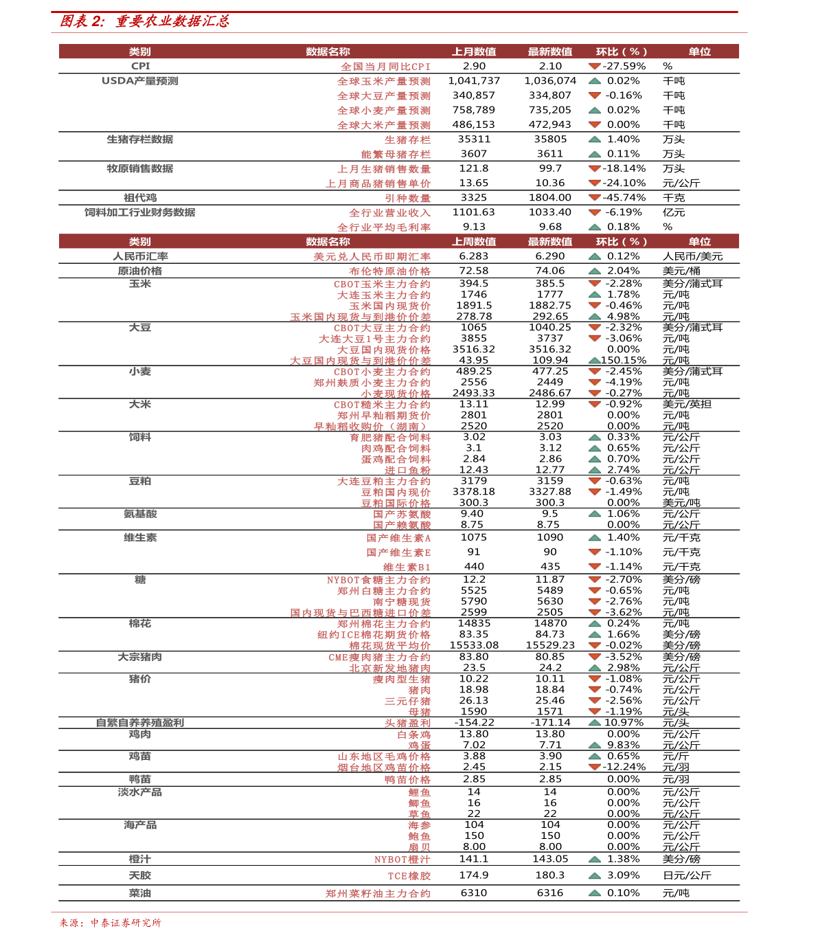 河北玉米最新价格及玉米地里的温情故事