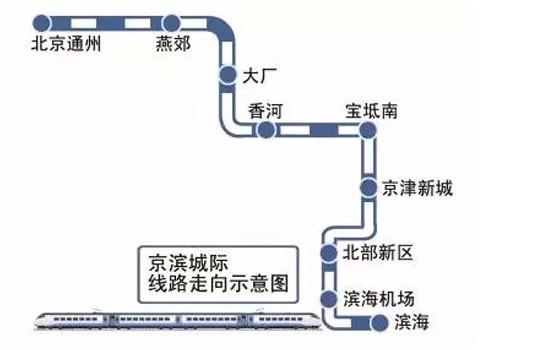 平谷线最新进展，科技引领未来出行，赋能生活新体验