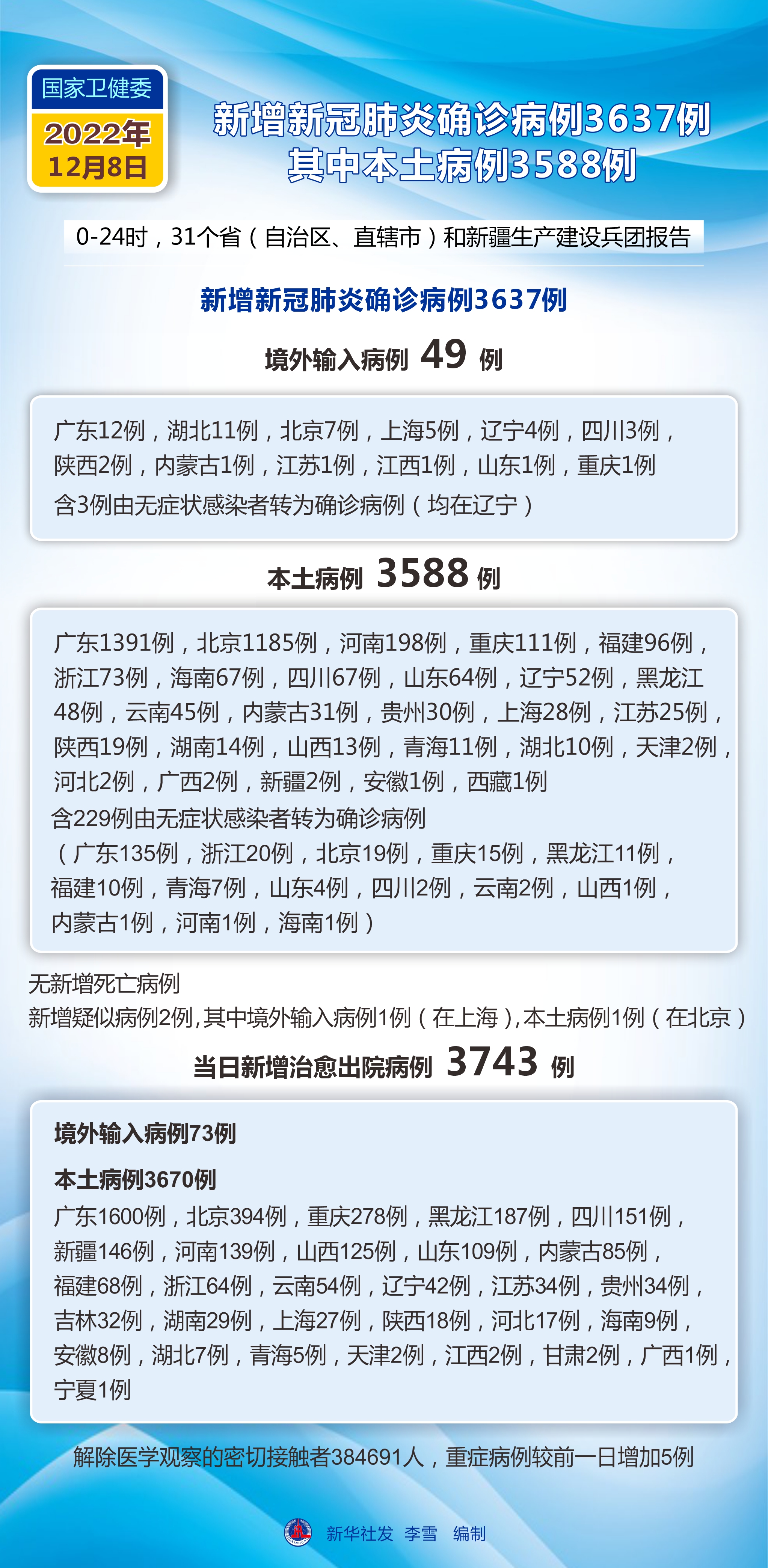 全国疫情最新播报，实时播报全国31省疫情最新消息概览🌟