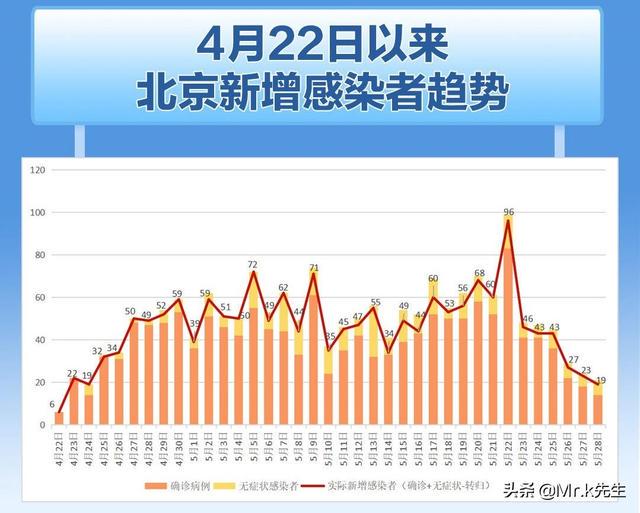 北京疫情最新动态报道，今日观点论述
