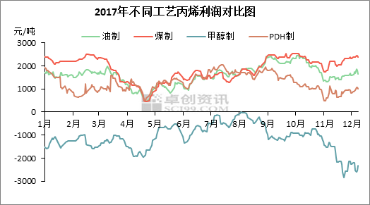 丙烯今日最新价格概览，市场走势、影响因素与案例分析