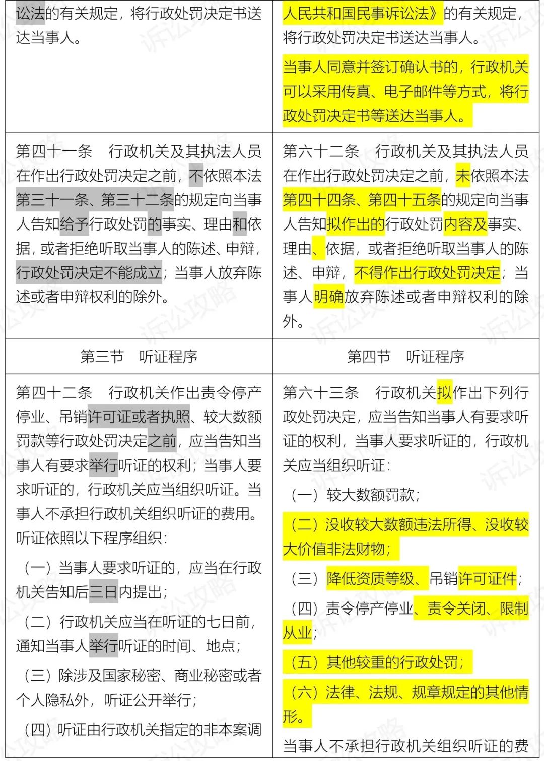 行政处罚法最新解读与小杨的罚单奇遇记