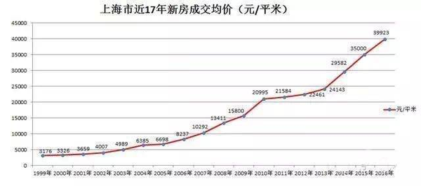 最新上海房价，家的温暖故事与房价变迁记录