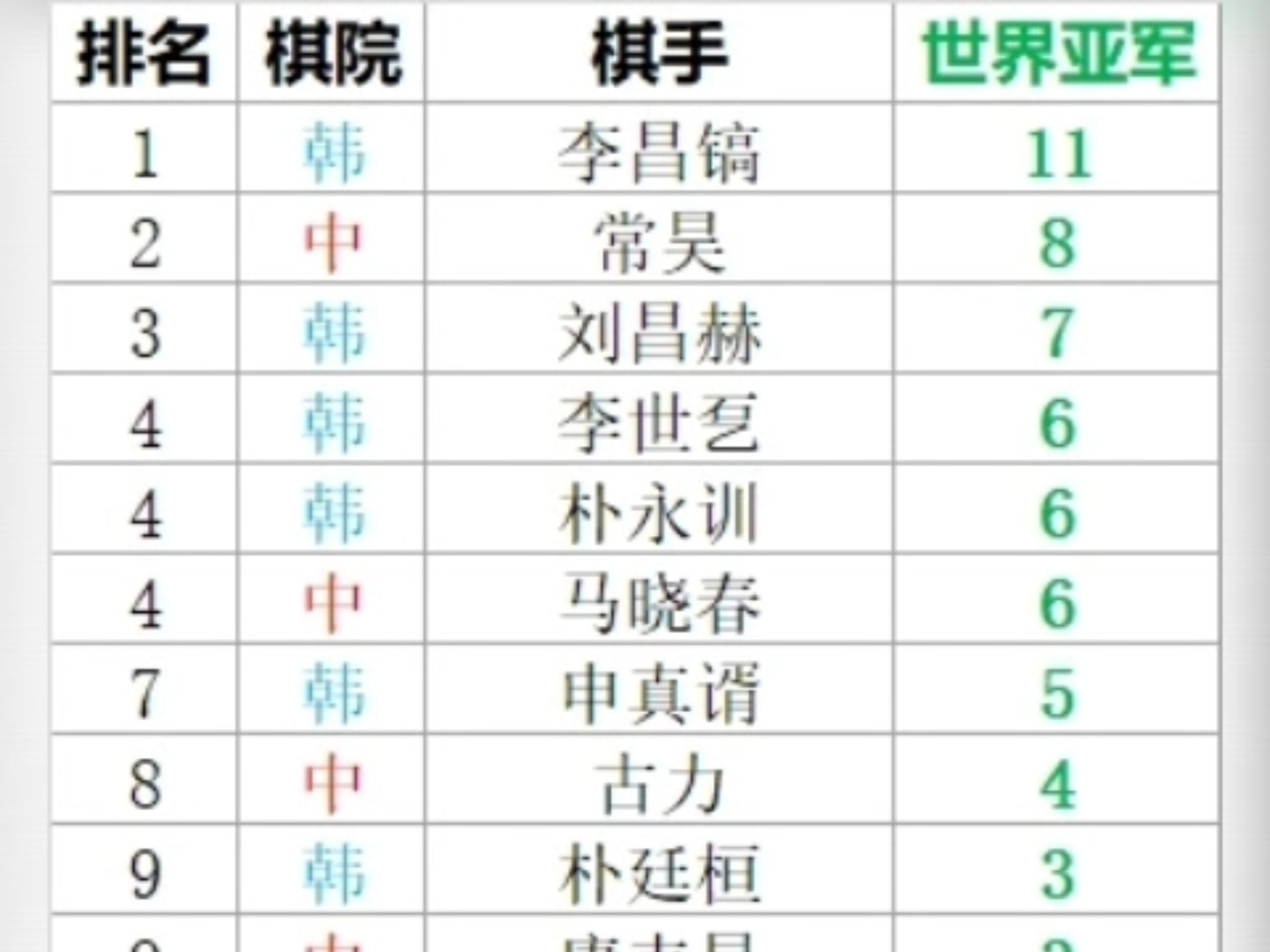 世界围棋最新排名揭秘，小巷深处的独特小店与围棋天地探秘