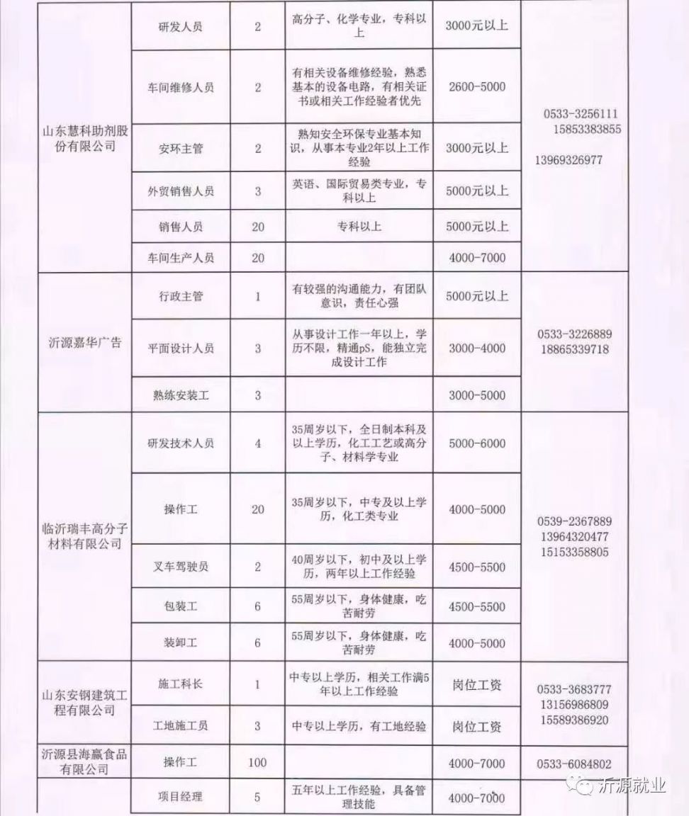 青阳最新招聘信息，变化带来自信与成就感，求职者的期待之地！
