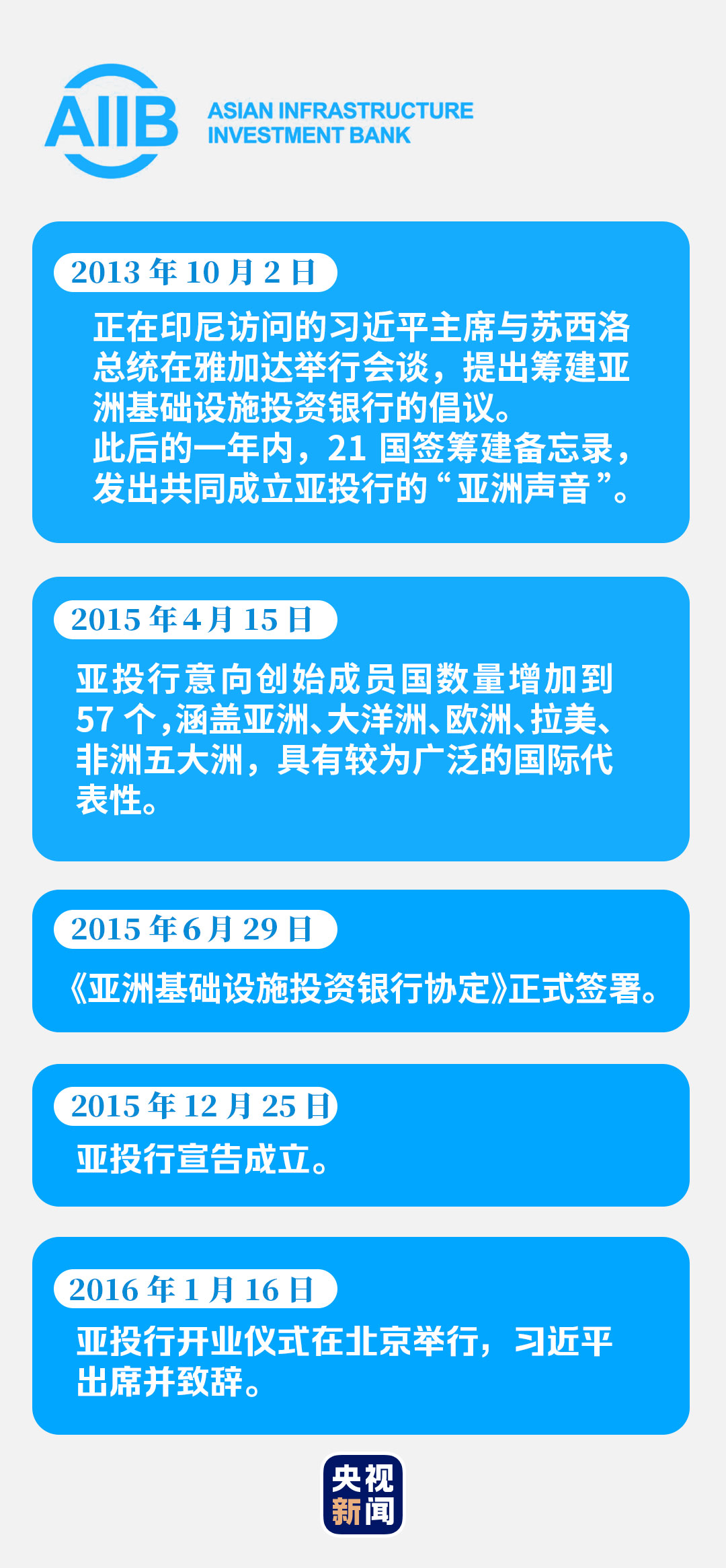 亚投行最新动态，观点阐述与解析