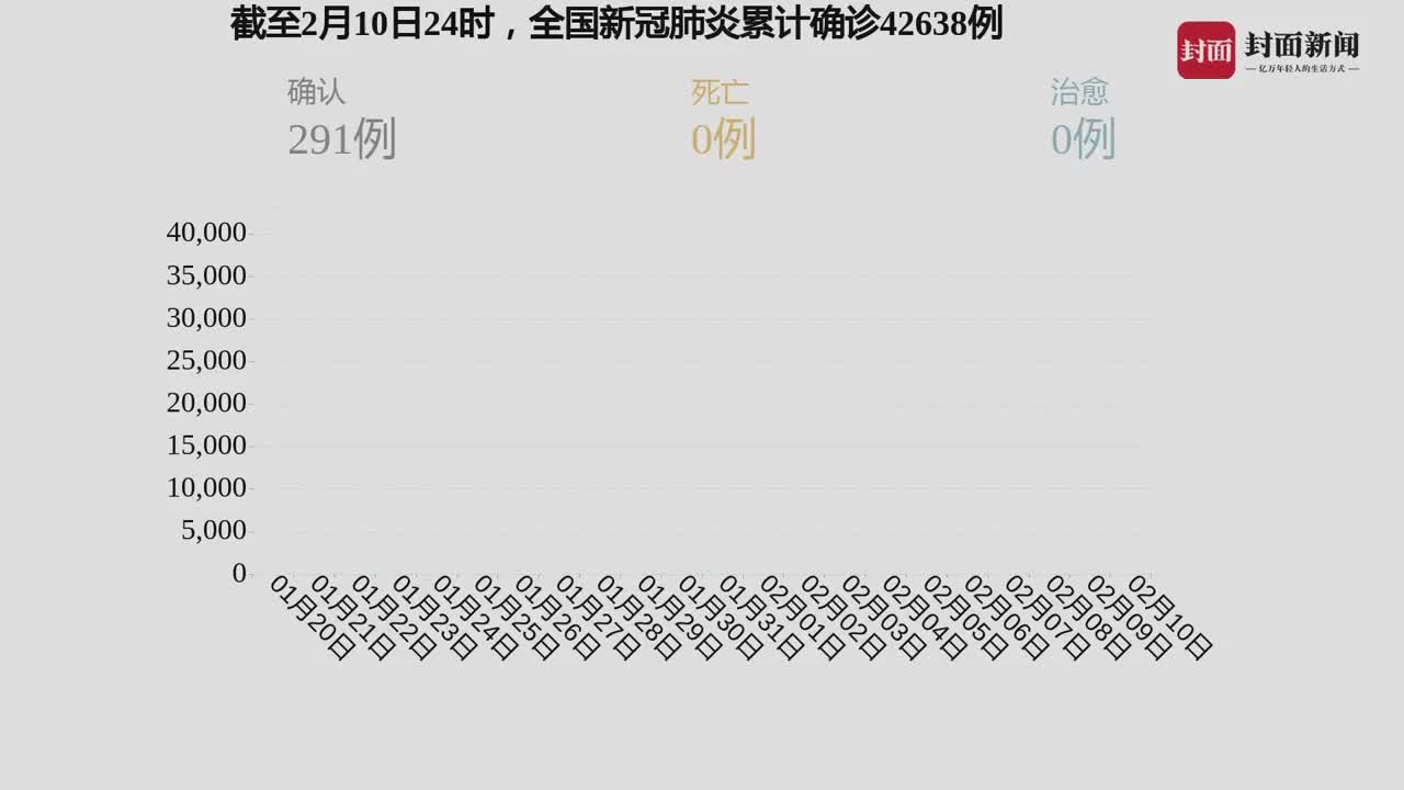 新能源领域研发 第46页
