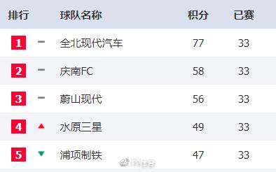 K联赛最新排名揭秘，热血激战，谁领风骚？