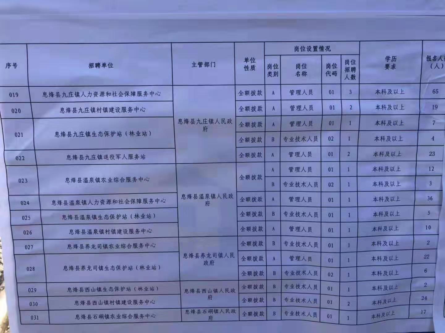 眉县最新招聘信息，时代脉搏下的地域繁荣就业指南
