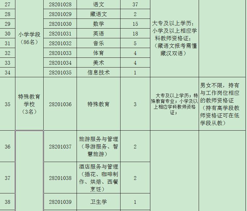 格尔木最新招聘信息全面更新，招聘获取指南