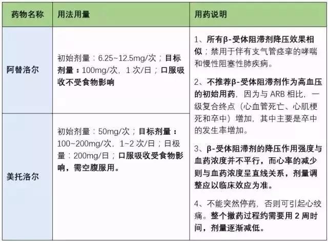 最新降压药，疗效、安全性及争议探讨