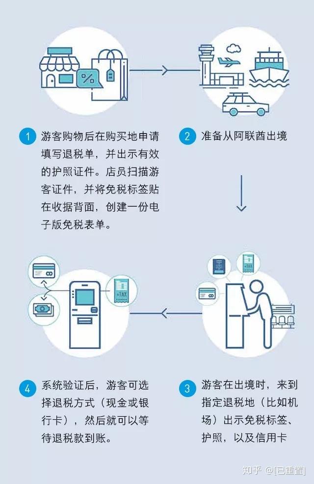 最新退税政策下的智能便捷科技神器，让退税流程更加高效省心！