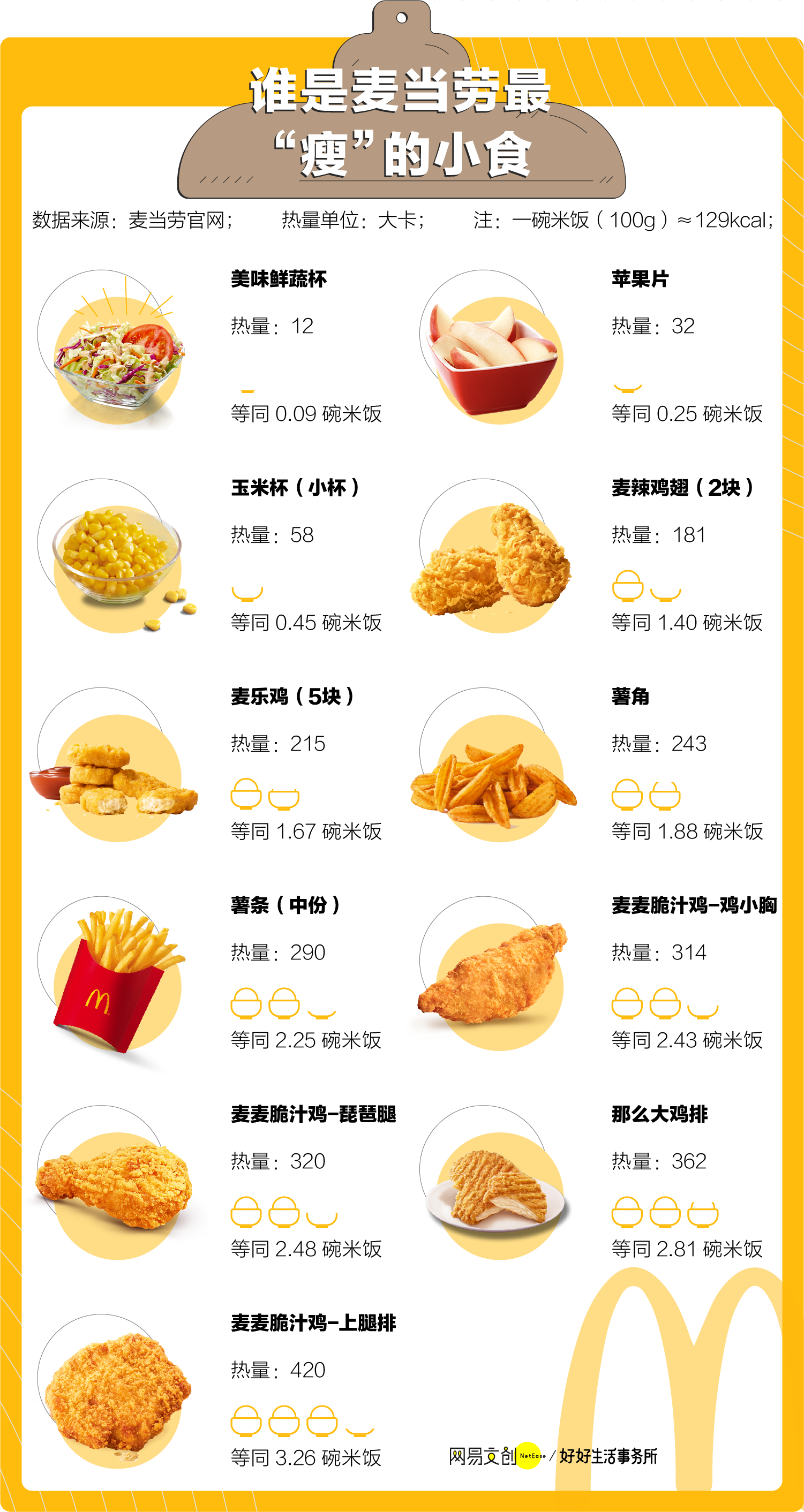 麦当劳最新菜单潮流更新，解锁全新风味美食！