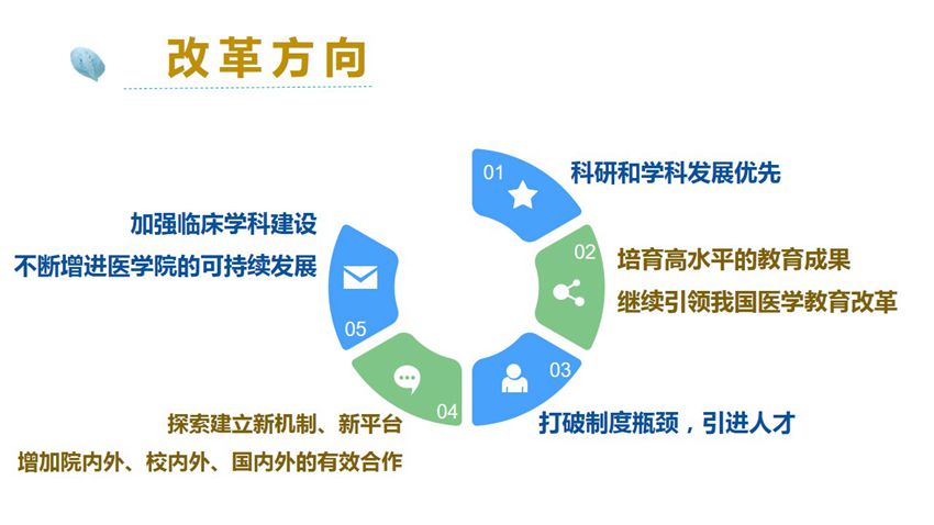 医学改革深度解析，最新消息与参与步骤指南