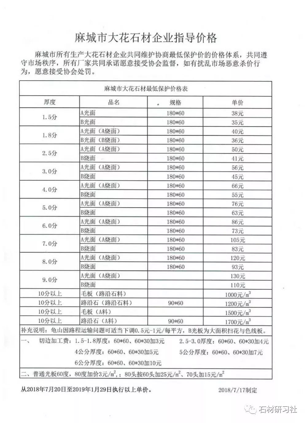 最新石价动态，探寻石材市场价值与走势