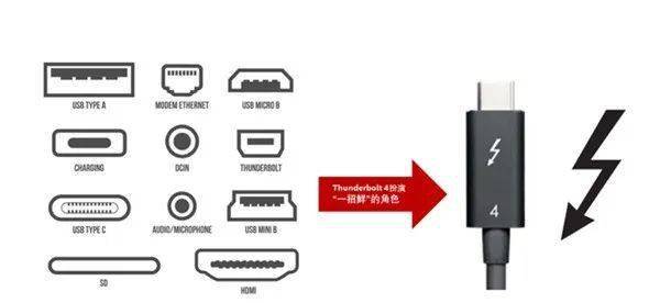 USB最新版本，从诞生到繁荣的发展历程