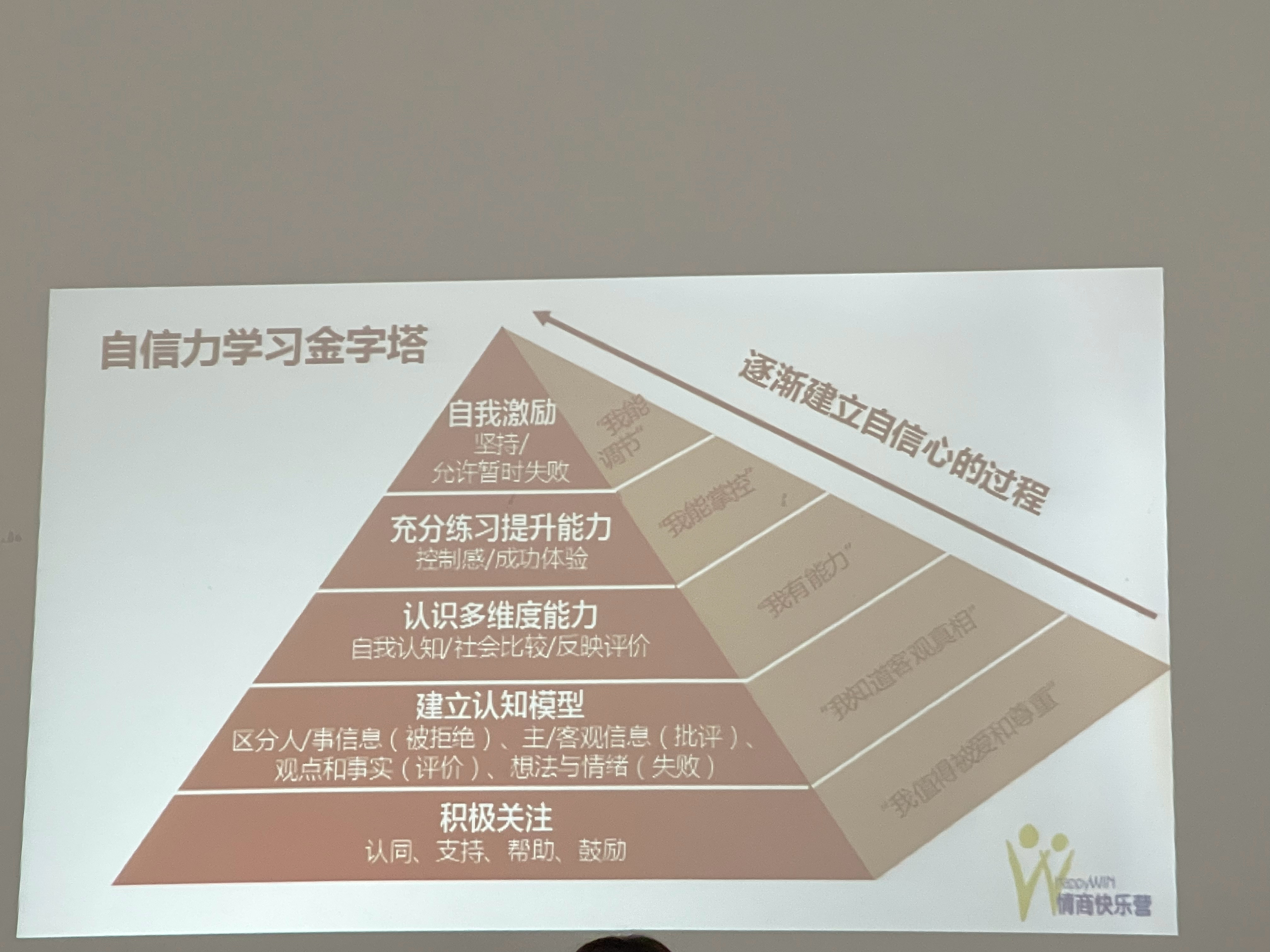 新能源领域研发 第27页