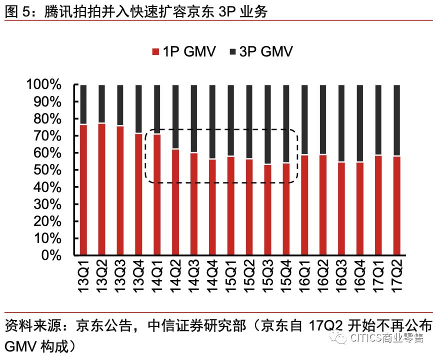 京东市值动态，学习成就力量，自信与成就感的蜕变