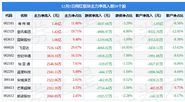 皇氏集团最新动态速递，关注皇氏集团最新消息📢📣