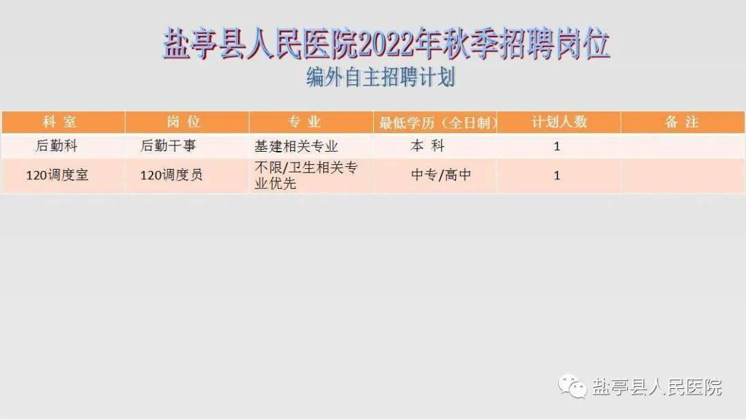 盐亭招聘网最新招聘信息及动态更新