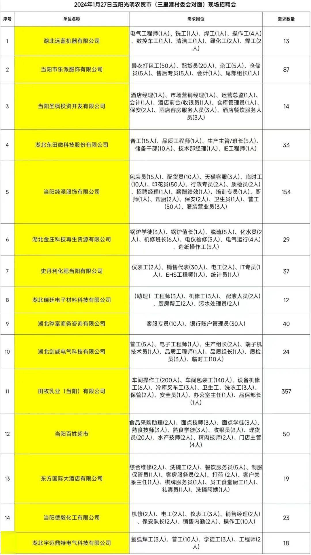 当阳最新招聘信息，职场新动向与时代脉搏同步更新